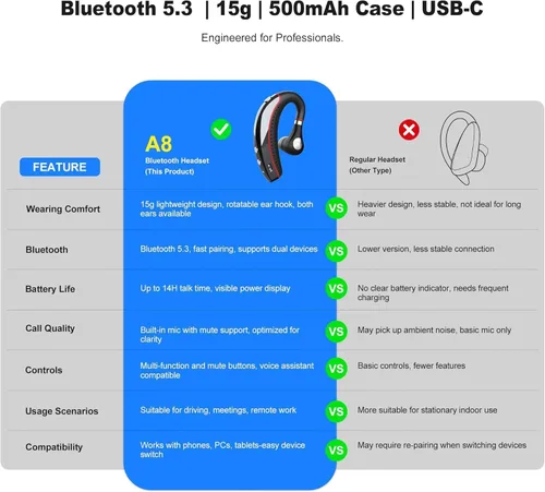 Miniatura 7 de SneKa Auriculares Bluetooth, auricular Bluetooth inalámbrico con funda de carga de 500 mAh, tiempo de conversación de 72 horas y para teléfonos