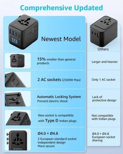 Miniatura 9 de Adaptador de viaje universal, adaptador de enchufe de viaje internacional con 2 puertos USB-C y 2 puertos USB-A, con toma de corriente AC adicional