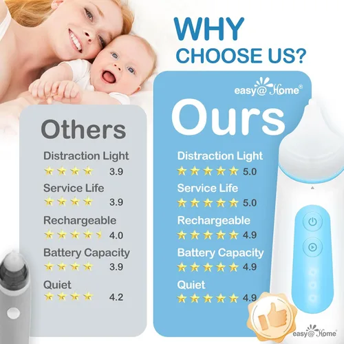 Miniatura 5 de Easy@Home Aspirador nasal eléctrico para bebé con luz nocturna LED, 3 niveles de succión ajustables y recargable por USB - ENA102