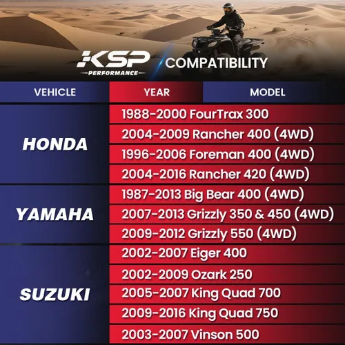 Miniatura 2 de KSP - Espaciadores de rueda de 4 x 110 de 2 pulgadas, ATV UTV forjados, compatibles con Honda Rancher Fourtrax Foreman Rubicon, pernos M10x1.25