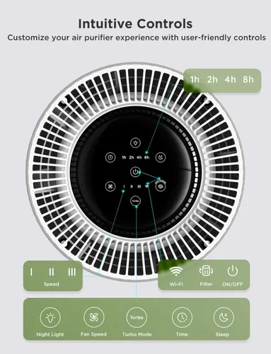Miniatura 7 de GoveeLife Purificadores de aire para el hogar, purificador de aire inteligente para habitaciones grandes con aplicación y control Alexa, prefiltro