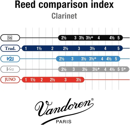 Miniatura 5 de Lengüetas Rue Lepic para clarinete 56 con resistencia 2.5 Vandoren CR5025 Bb, caja de 10.