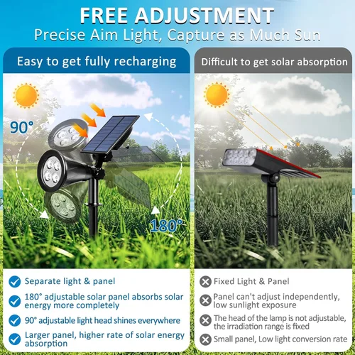 Miniatura 2 de T-SUNUS - Luces solares azules para exteriores de Navidad, 2 modos de focos de jardín impermeables IP65, encendido/apagado automático, foco