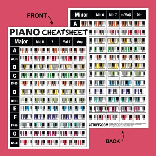 Miniatura 5 de Best Music Stuff Póster de referencia de piano + hoja de trucos de acordes de piano • Una guía completa de piano: dominio de acordes y juego