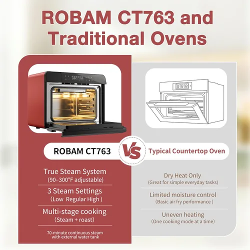 Miniatura 11 de ROBAM Horno combinado con freidora de aire tostadora, horno de vapor de encimera 20 en 1 con convección de vapor para asar y hornear, cocción
