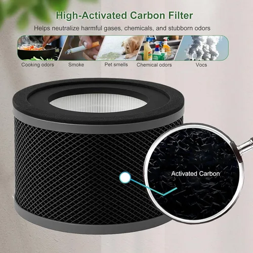Miniatura 5 de Filtro de repuesto TT-AP001, compatible con purificador de aire TaoTronics TT-AP001 y VAVA VA-EE014, filtro HEPA 3 en 1 y filtro de carbón activado