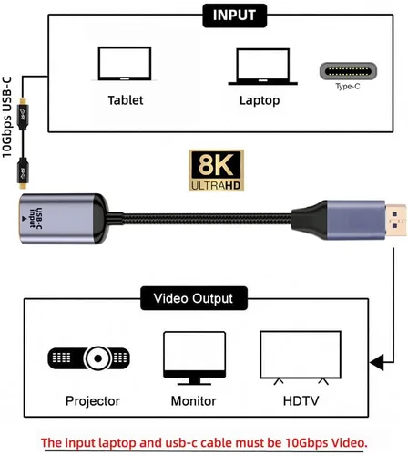 Miniatura 4 de xiwai Tipo C hembra USB-C 3.1 fuente a Displayport DP 1.4 fregadero HDTV Cable 8K@60hz 4K@120hz para tableta teléfono portátil