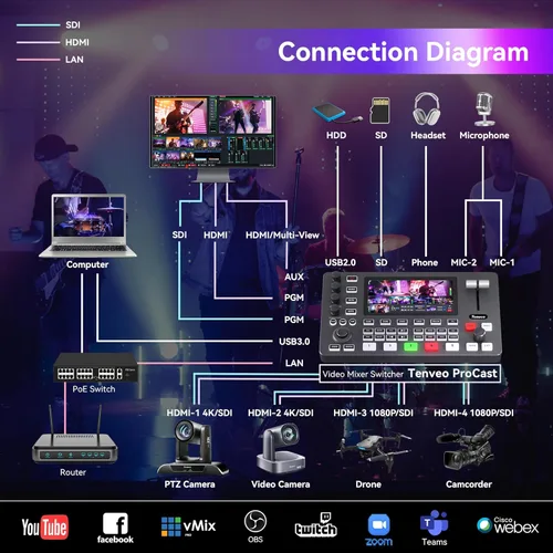 Miniatura 6 de Tenveo Conmutador Mezclador de Video HDMI 4K60FPS, 4*SDI & 4*HDMI Entrada, Conmutador de Transmisión en Vivo de 5 Canales, Pantalla FHD de 5.5