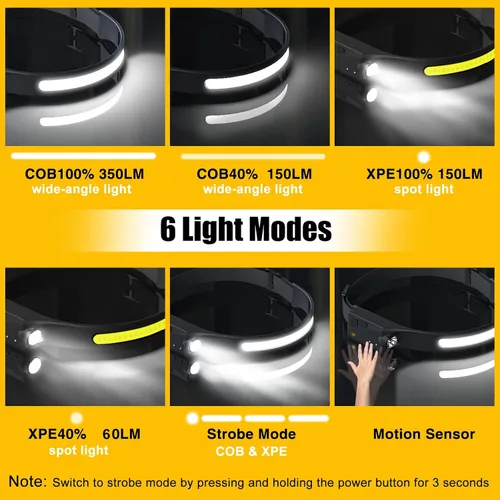 Miniatura 4 de Headlamp Rechargeable, 230° Wide Beam Head Lamp LED with Motion Sensor for Adults - Camping Accessories Gear, Waterproof Head Light Flashlight for