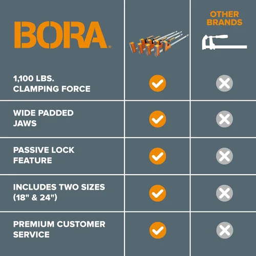 Miniatura 7 de Bora Paquete de 4 abrazaderas paralelas para carpintería, dos abrazaderas de madera paralelas de 18 pulgadas y dos de 24 pulgadas, abrazadera