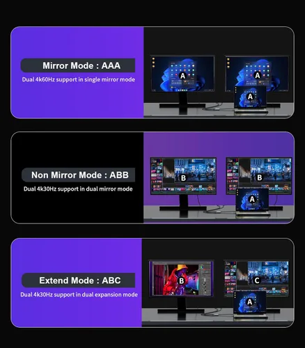 Miniatura 5 de Reborn Adaptador DisplayPort a HDMI dual 4K @60Hz Puerto de pantalla a HDMI 1 en 2 salidas divisor para monitor dual pantalla extendida, adaptador