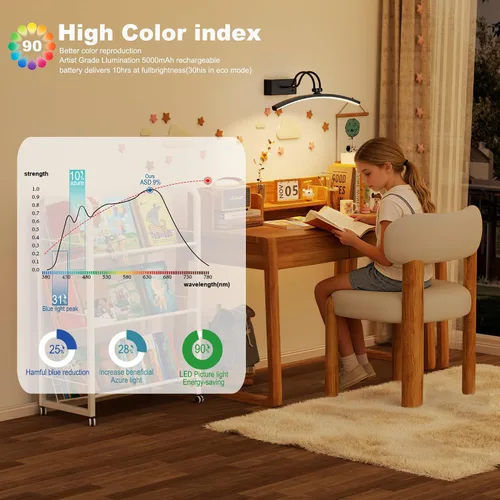 Miniatura 2 de PAIHOME Luces para fotos en la pared, luz magnética recargable con sensor de movimiento inteligente, control remoto regulable y temporizador