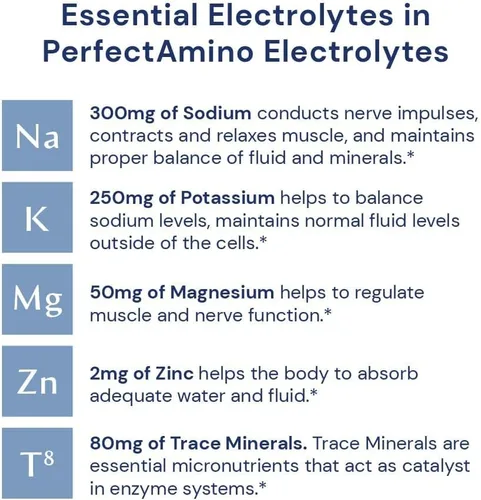 Miniatura 3 de BodyHealth PerfectAmino Polvo de Electrolitos Sin Azúcar, Hidratación Ayuno Keto Cero Azúcar Mezcla de Bebida de Electrolitos con Minerales Traza