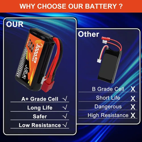 Miniatura 4 de Batería Lipo de 7.4V 3000mAh 2S 15C Baterías recargables de iones de litio con conector XH y T y 2 cargadores compatibles con WLtoys 12423 MJX 14301