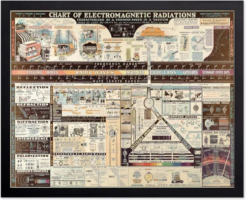 Miniatura 14 de Monem Art Mapa Monumental Vintage de Florencia Impresión - Póster de Viaje Retro - Arte de Italia - Gran Regalo para Hombres, Mujeres, Amantes