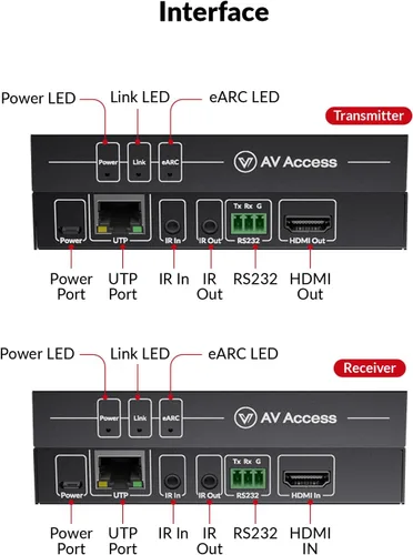 Miniatura 4 de Extensor de audio eARC de acceso AV de 330 pies, envía Dolby Atmos desde TV a receptor a través de Cat5e/6, compatible con ARC, control IR/CEC