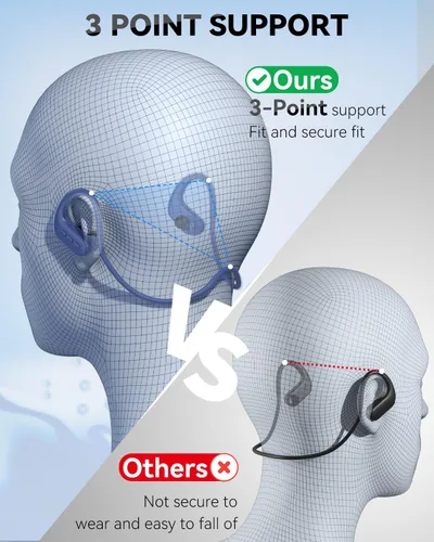Miniatura 6 de SANOTO Auriculares de natación, auriculares de conducción ósea en el oído, Bluetooth 5.4, IPX8 impermeables para deportes, reproductor de MP3 8G