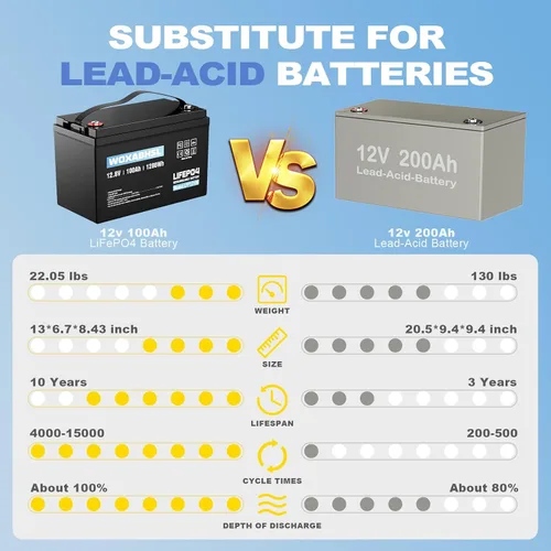 Miniatura 3 de Batería LiFePO4 de 12 V 100 Ah, más de 15000 ciclos y 95% de eficiencia, reemplazo ligero para solar/RV/Marine, BMS de 100 A integrado