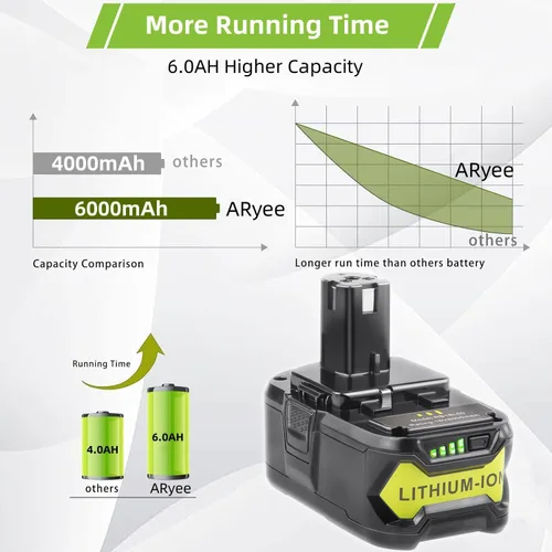 Miniatura 4 de ARyee Ryobi - Batería de 18 V de 6.0 Ah, paquete de 2 unidades de repuesto de iones de litio para ONE+ P102 P103 P104 P105 P107 P108, compatible