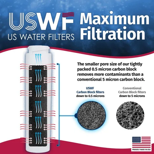 Miniatura 4 de Filtro de agua para refrigerador GSWF fabricado en los Estados Unidos, paquete de 2 unidades Reemplazo para GE GSWFDS, SmartWater 238C2334P001