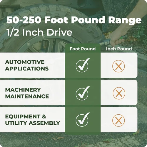 Miniatura 5 de Llave dinamométrica estilo clic - Transmisión de ½" 50 - 250 ft. lbs. (70-340 n.m) Llave de carraca con dado de 45 dientes para juego