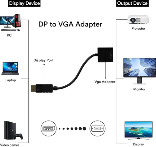 Miniatura 4 de Adaptador, DisplayPort (DP) a VGA macho a hembra convertidor (negro)