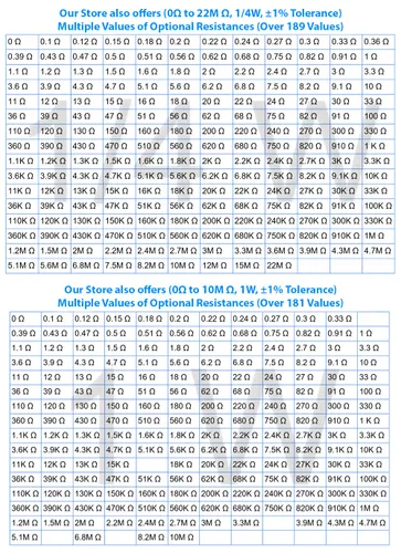 Miniatura 7 de California JOS - 100 resistencias de 0.24 ohm 1/2 W (0.5 vatios) ±1% tolerancia de película metálica, resistencia fija múltiple de valores