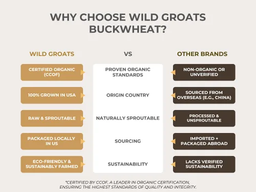Miniatura 3 de WILD GROATS Trigo sarraceno crudo orgánico, cultivado en Estados Unidos, semillas germinables, 16 onzas, sin gluten, sin cáscara, proteína completa