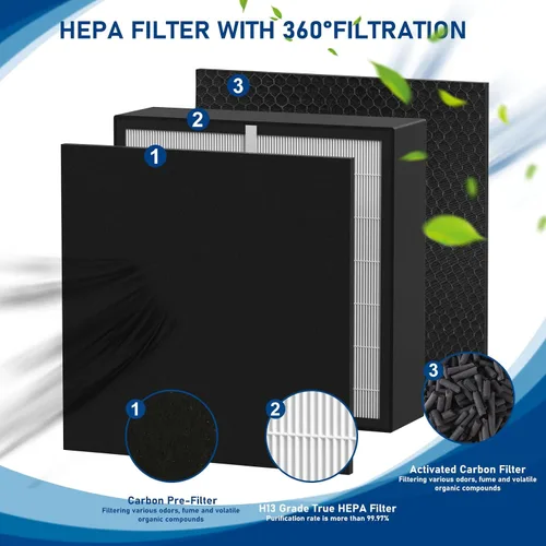 Miniatura 2 de Silver Carbon FIT50 - Filtro HEPA de repuesto, compatible con purificador de aire BreatheSmart FF50, FIT50, FF50-VOC, paquete de 2