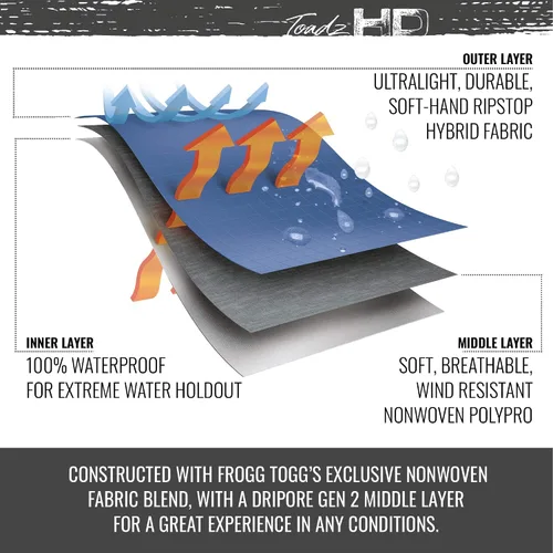 Miniatura 3 de Frogg Toggs Toadz HD Rockslide - Chaqueta impermeable transpirable para hombre