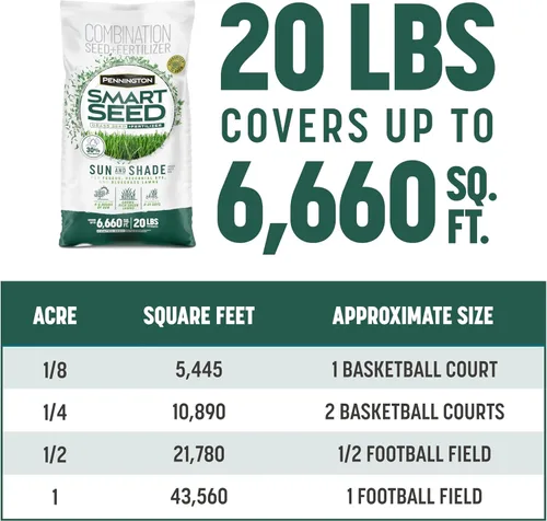 Miniatura 10 de Pennington Smart Seed - Mezcla de semillas para césped Sun and Shade 20 libras, Etiqueta Negra