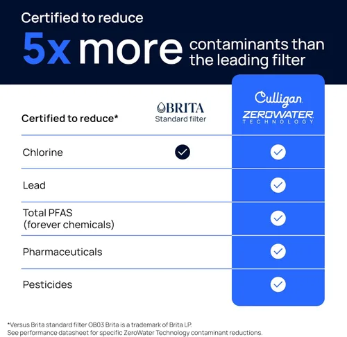 Miniatura 5 de Culligan con tecnología ZeroWater - Filtro de repuesto de 4 unidades, filtro de agua avanzado de 5 etapas – Certificado IAPMO para reducir el plomo