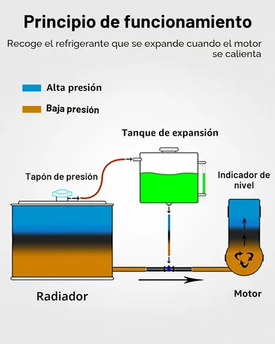Miniatura 6 de EVIL ENERGY Tanque de desbordamiento de refrigerante, tanque de radiador de aluminio, tanque de expansión de depósito universal 1L negro