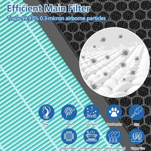 Miniatura 4 de Vital 200S-P - Filtro de repuesto para absorción de humo compatible con purificador de aire LEVOIT Vital 200S, filtro HEPA 4 en 1 de carbón activado