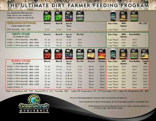 Miniatura 2 de Green Planet Nutrients - ROOT BUILDER (4 litros) Enmienda microbiana del suelo, aumento de la biomasa microbiana, construcción de estructura