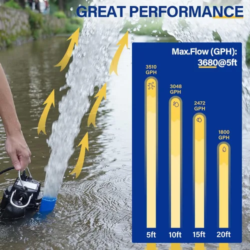 Miniatura 4 de Acquaer Bomba sumergible de aguas residuales/efluentes de 1/3 HP, bomba de sumidero de hierro fundido de 3680 GPH con interruptor de flotador