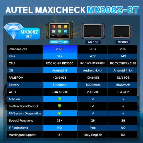 Miniatura 7 de Autel Escáner MaxiCOM MK808Z-BT OBD2, herramienta de diagnóstico bidireccional 2026, hasta MK808S MX808S MK808Z MK808BT, servicio de 28+