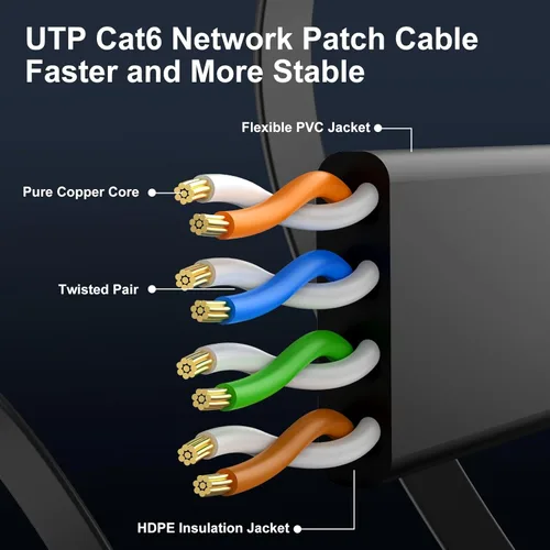 Miniatura 4 de Cable Ethernet Cat 6 de 30 pies, para interiores y exteriores, cable de red plano de Internet de alta velocidad de 10 Gbps, cable de conexión Negro