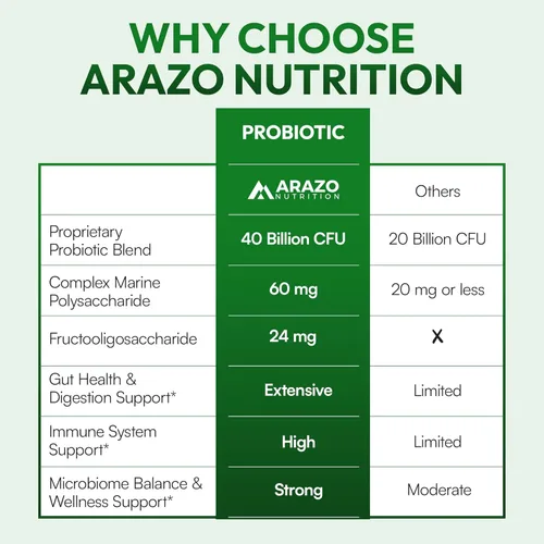 Miniatura 7 de Arazo Nutrition Probiótico 40 mil millones de UFC - Estable en conservación con prebióticos y acidófilos - Potencia estable hasta la expiración