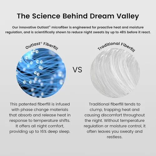 Miniatura 9 de Dream Valley Outlast® Edredón refrescante King, manta de enfriamiento instantáneo de grado de la NASA para personas que duermen con calor, edredón