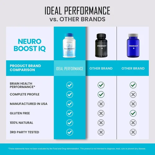 Miniatura 6 de (2 unidades) Neuro Boost IQ Suplemento Brain Pills Mind Ben Carson Neurobooster Neuroboostiq (120 cápsulas)