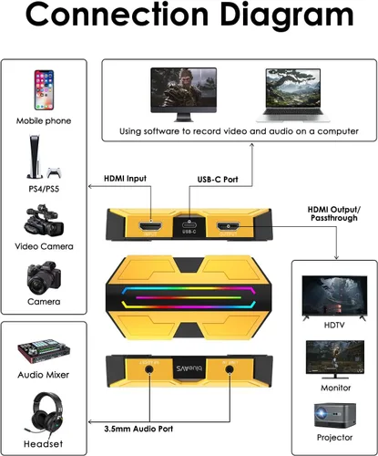 Miniatura 8 de BlueAVS - Tarjeta de captura de video HDMI para transmisión, 4K 60Hz HDR VRR ALLM Passthrough, 1080P 240Hz, tarjeta de captura externa USB-C