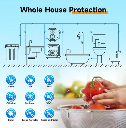 Miniatura 4 de PUREPLUS Filtro de agua de 3 etapas para toda la casa de 20 pulgadas, sistema de filtración para el hogar Sedimentos, carbón activado granular