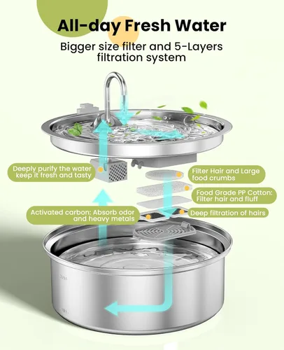 Miniatura 3 de ONEISALL Fuente de agua para perros grandes, de 7 litros/230 onzas/1.8 galones, fuente de acero inoxidable súper silenciosa con triple filtración