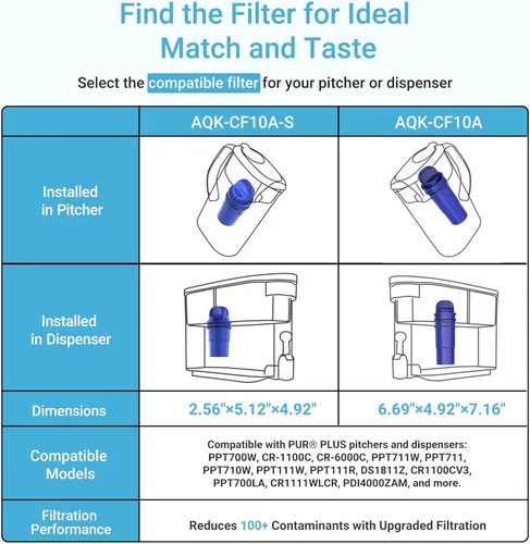Miniatura 2 de 2 paquetes de filtros de agua de repuesto para jarra para todos los sistemas de filtración PUR®, PUR® Plus para jarra y dispensador, CRF950Z