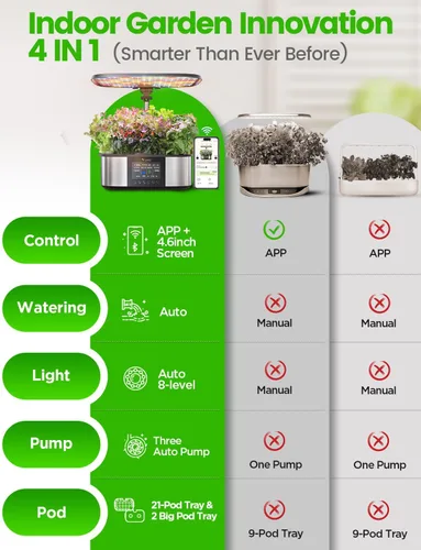 Miniatura 2 de LetPot LPH-Max Kit de Sistema de Cultivo Hidropónico, 21 Cápsulas APP y WiFi Control Automático Jardín Interior Inteligente con Luz LED