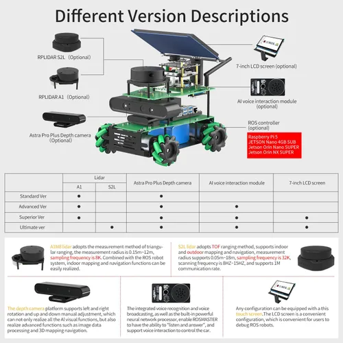Miniatura 6 de Yahboom Robot AI Python Programa ROS2 Robot con RPi 5 8GB Powered Robot Educativo AI Módulo de voz Mapeo Navegación 360° Movimiento