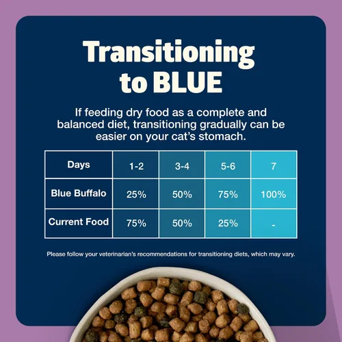 Miniatura 8 de Blue Buffalo Freedom - Alimento seco natural para gatos adultos, sin granos, para interiores, pollo, 5 libras