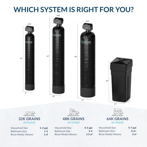 Miniatura 7 de Aquasure Harmony Series - Suavizador de agua de 48.000 granos para toda la casa con cabezal de control digital de alta eficiencia (48.000 granos)
