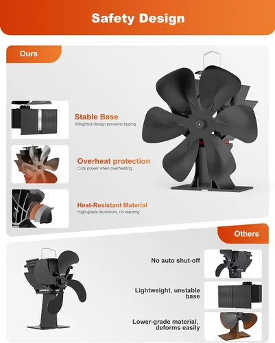Miniatura 5 de HIDALIFE Ventilador grande para estufa de madera con termómetro, ventilador de quemador de chimenea de 6 aspas alimentado por calor con 50% más